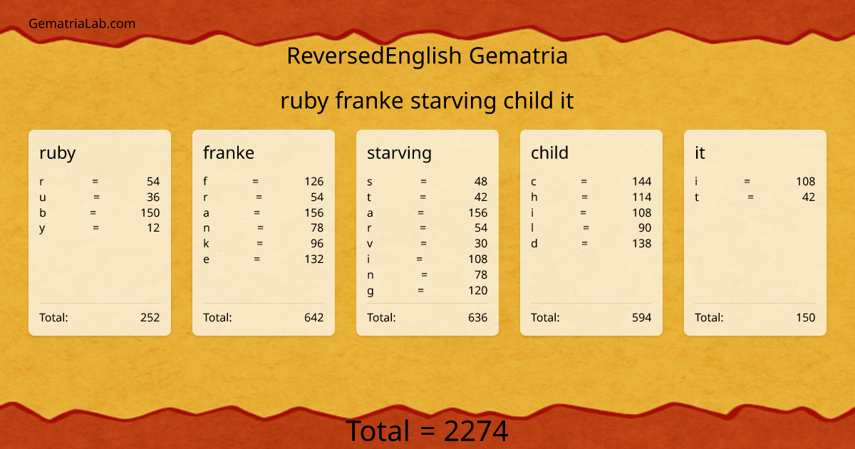 ruby franke starving child it in reversedEnglish Gematria